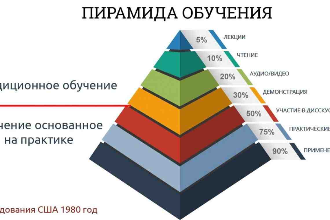 Поиграем в самоценность: 30-минутные практики, после которых вы не узнаете себя