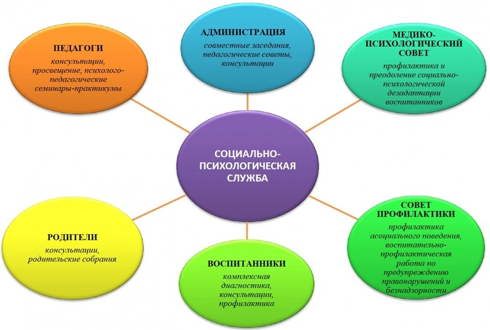 Оптимизация процесса обучения