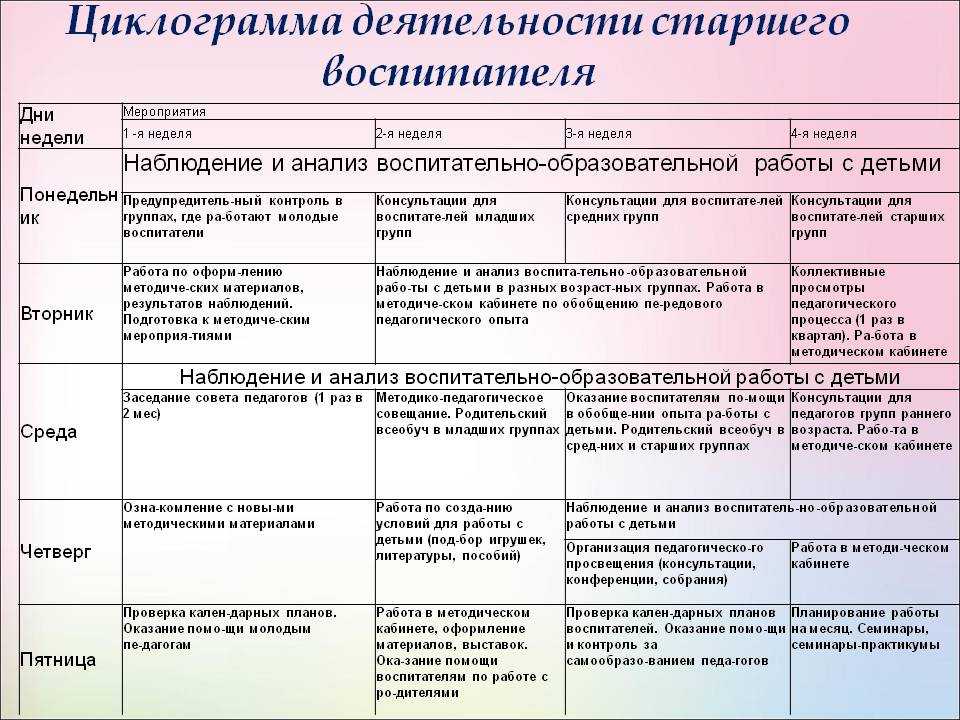 Муниципальное бюджетное дошкольное образовательное учреждение