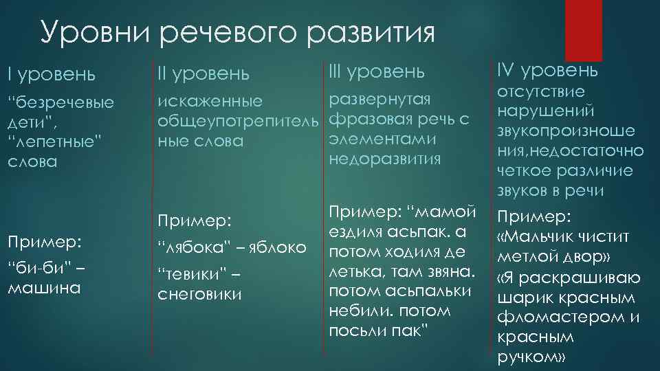 Развитие просодической стороны речи у детей дошкольного возраста с онр iii уровня