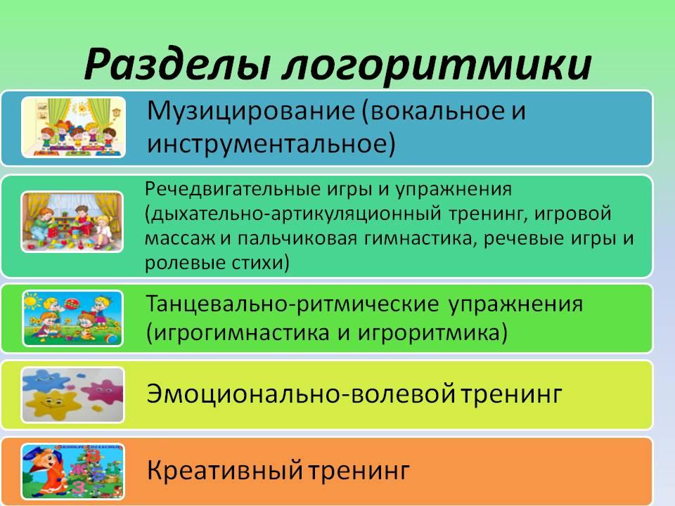 Логоритмика. что это и кому необходима?