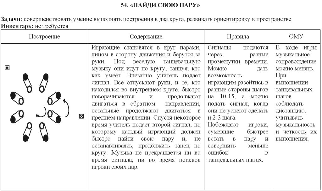 Особенности организации и методики проведения подвижных игр в младших классах (характеристика подвижных игр.) [реферат №1445]