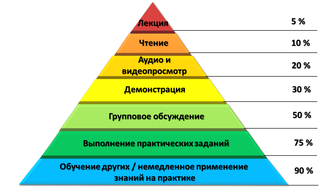 Речевая готовность детей к обучению в школе