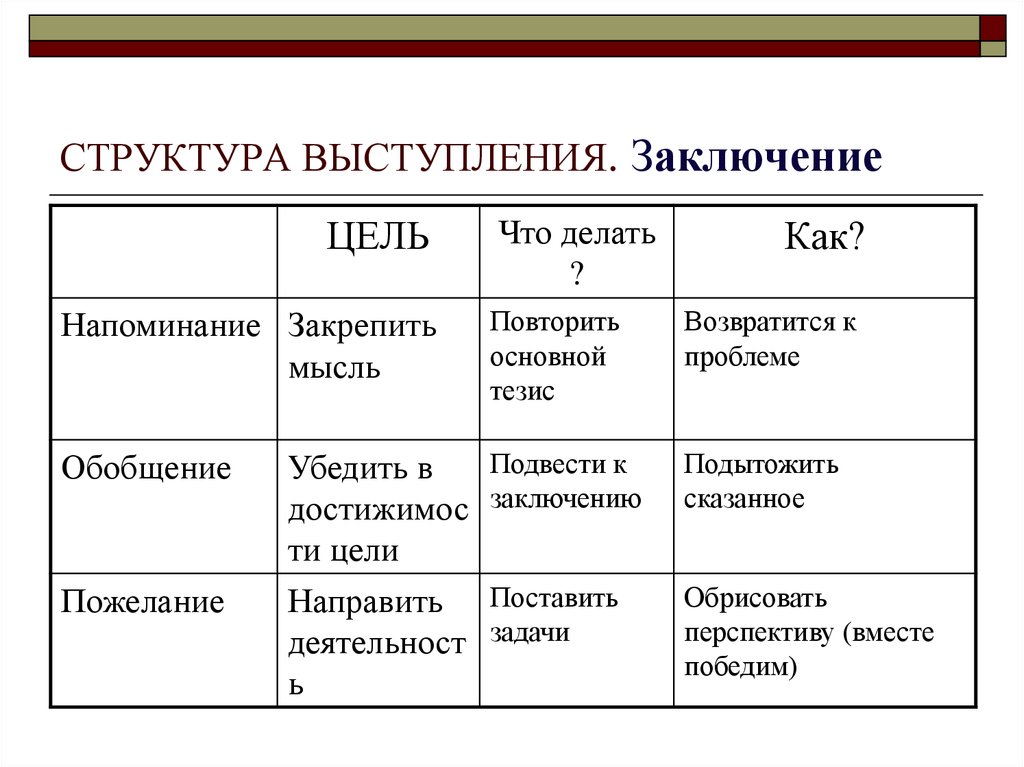 Как уверенно выступать на публике (с иллюстрациями)