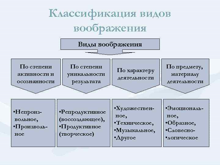 Развитие познавательной деятельности детей дошкольного возраста