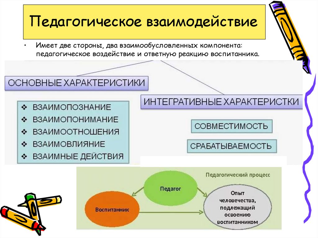Презентация, доклад на тему стили педагогического общения и взаимодействия