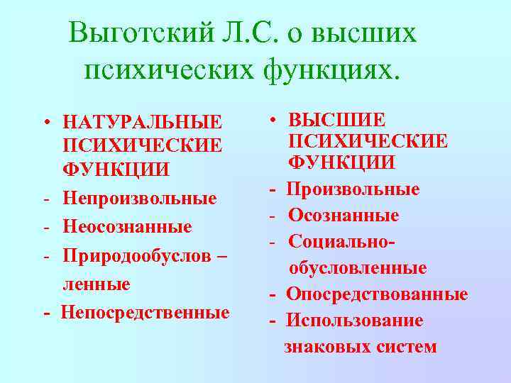 Основной закон развития высших психических функций