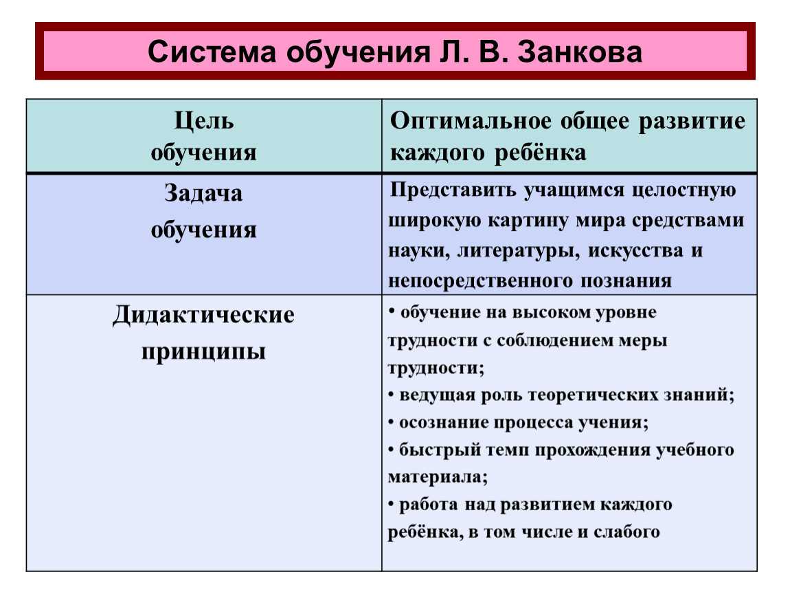 12.2. поиски путей модернизации школьного образования. история педагогики и образования.