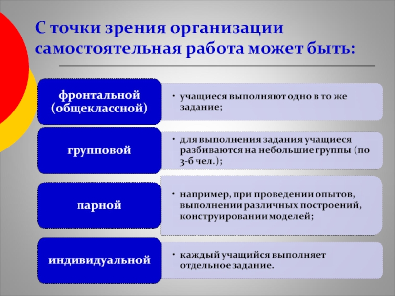 Условия организации самостоятельной работы младших школьников на уроках математики (теоретический аспект) | статья в журнале «молодой ученый»