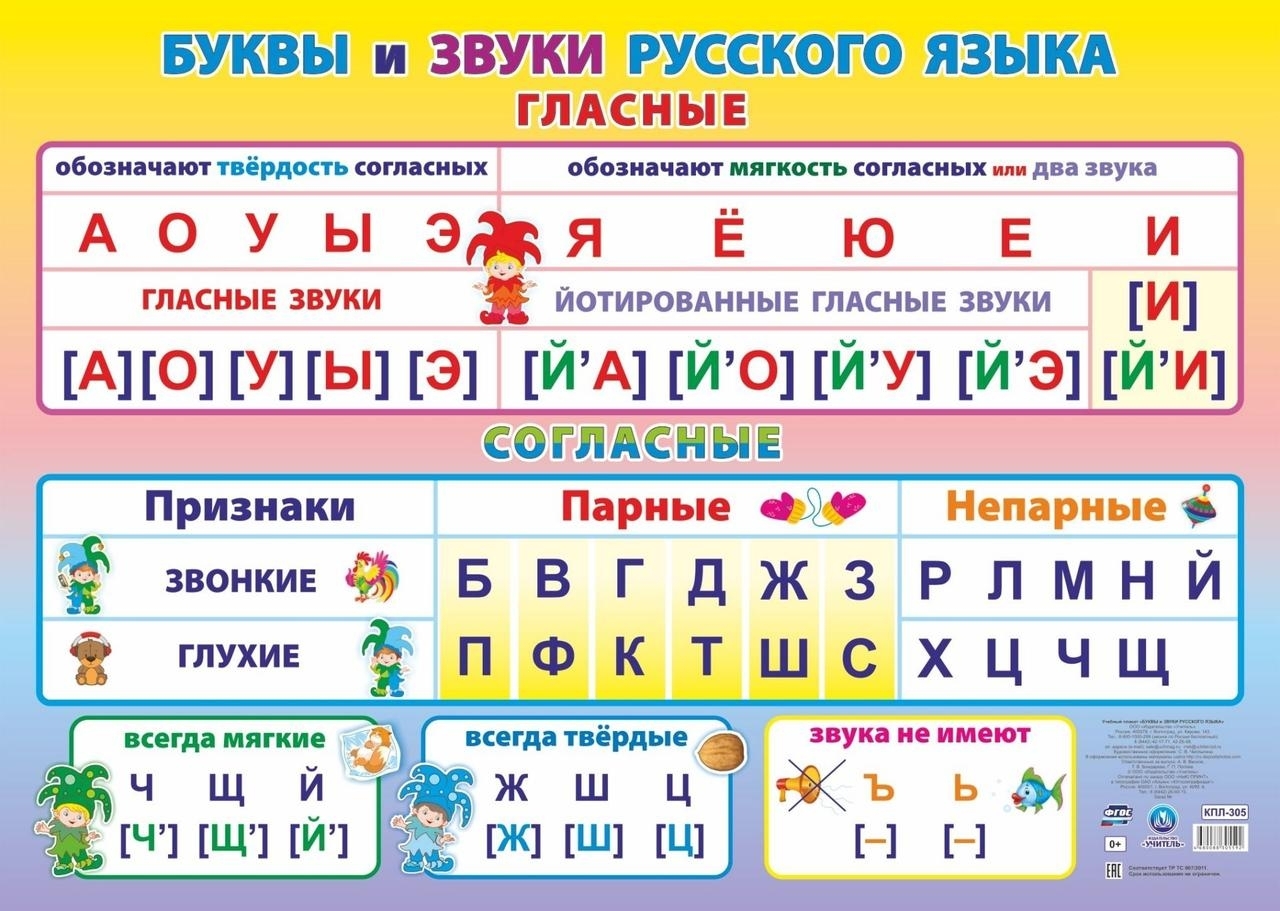 Развитие речи на уроках русского языка