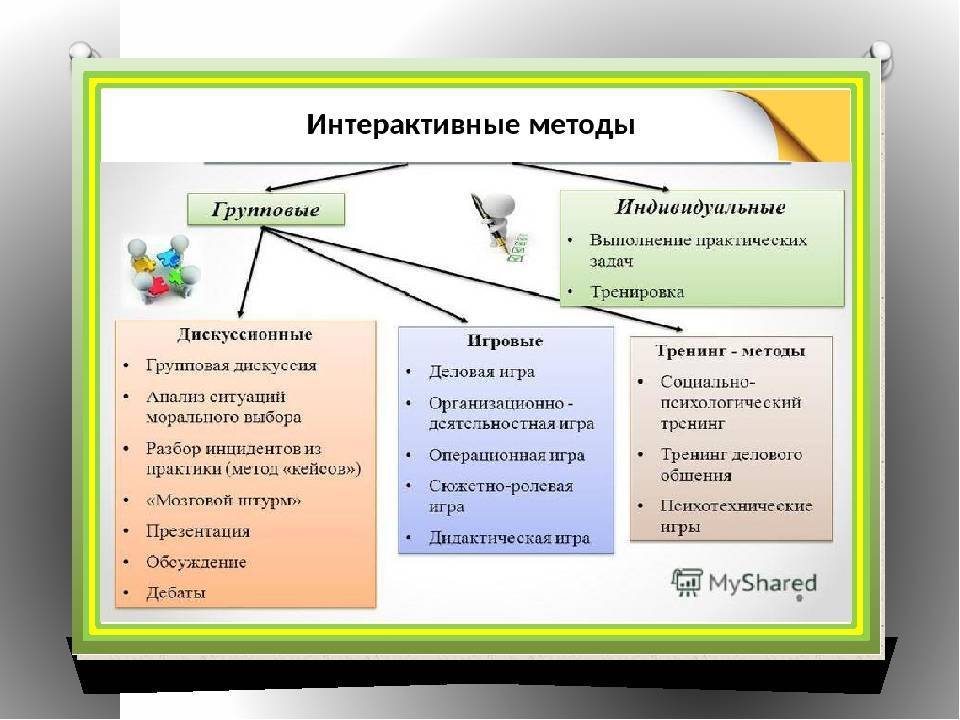 Методы обучения, их классификация и выбор