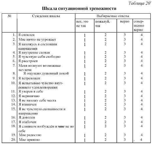 Методы исследования тревожности