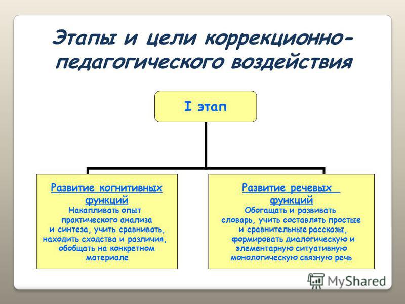 Игры на развитие логического мышления у детей 4-5 лет