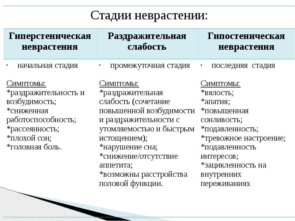 Детский невроз: лечение, симптомы невроза у детей, распространенные виды - навязчивые состояния, энурез, фобии и пр.