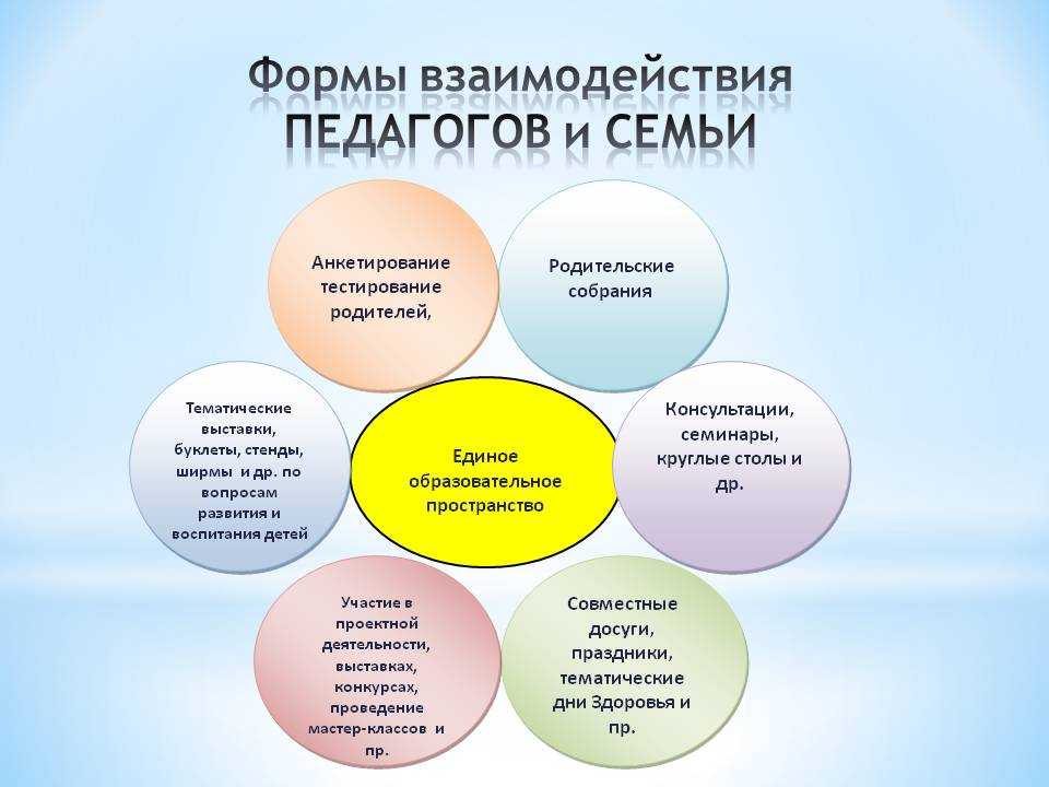 Виды и стили взаимодействия педагога и ребенка