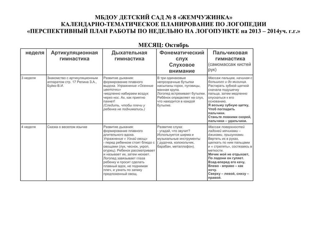 Логопедическая работа детьми дошкольного возраста в условиях фгос | статья в сборнике международной научной конференции