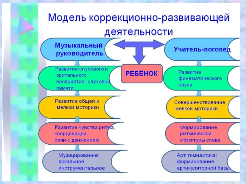 Парциальные программы