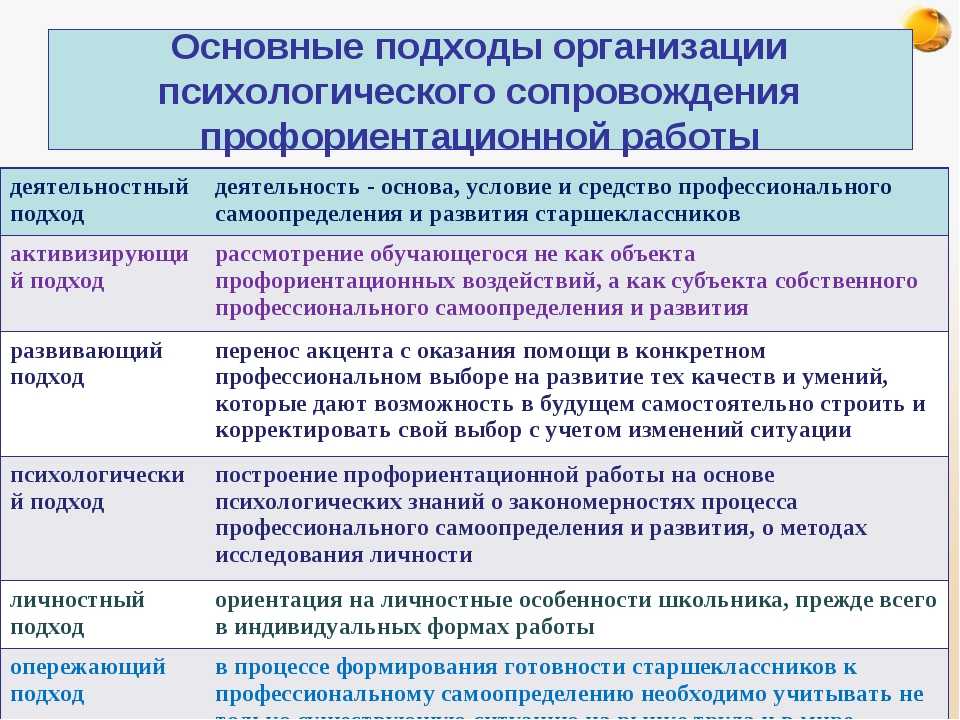 Потребность в общении