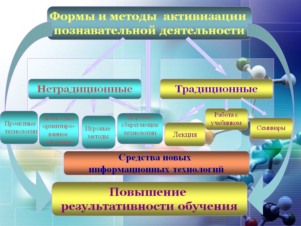 Консультации для педагогов - детский сад № 19 г.лиды