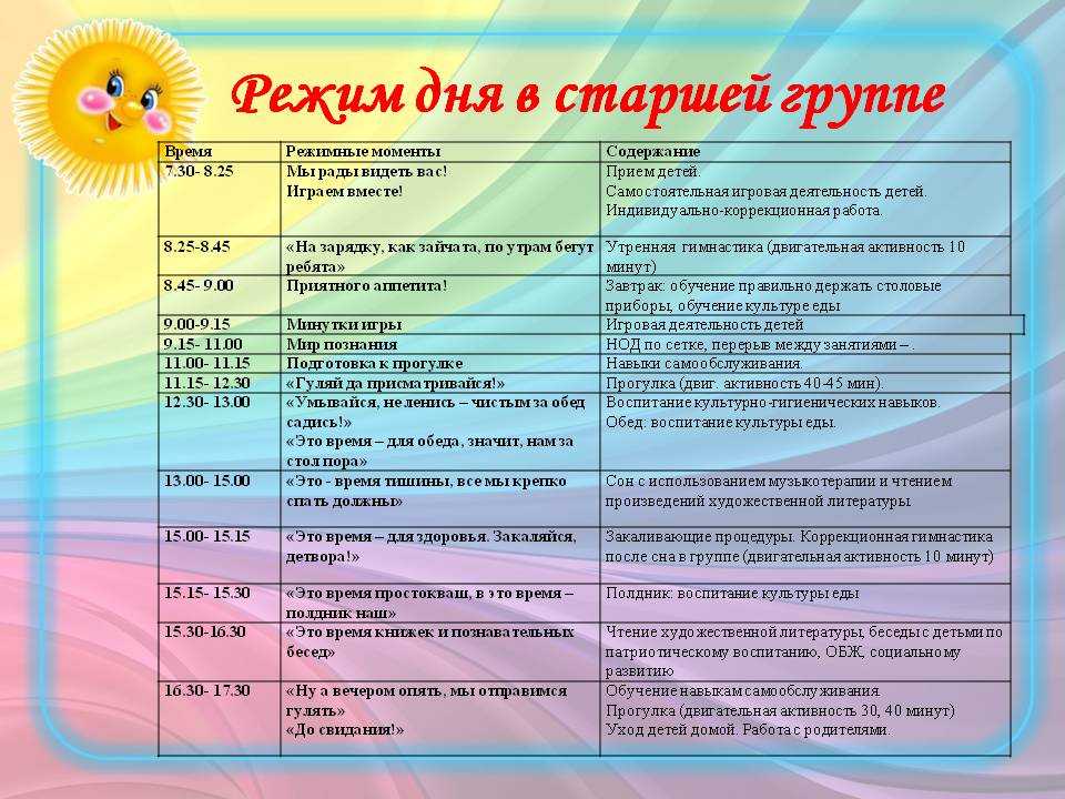 Режим дня в детском саду - распорядок дня в доу по санпин, расписание