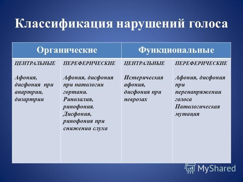 Нарушение речи у взрослых: причины и виды