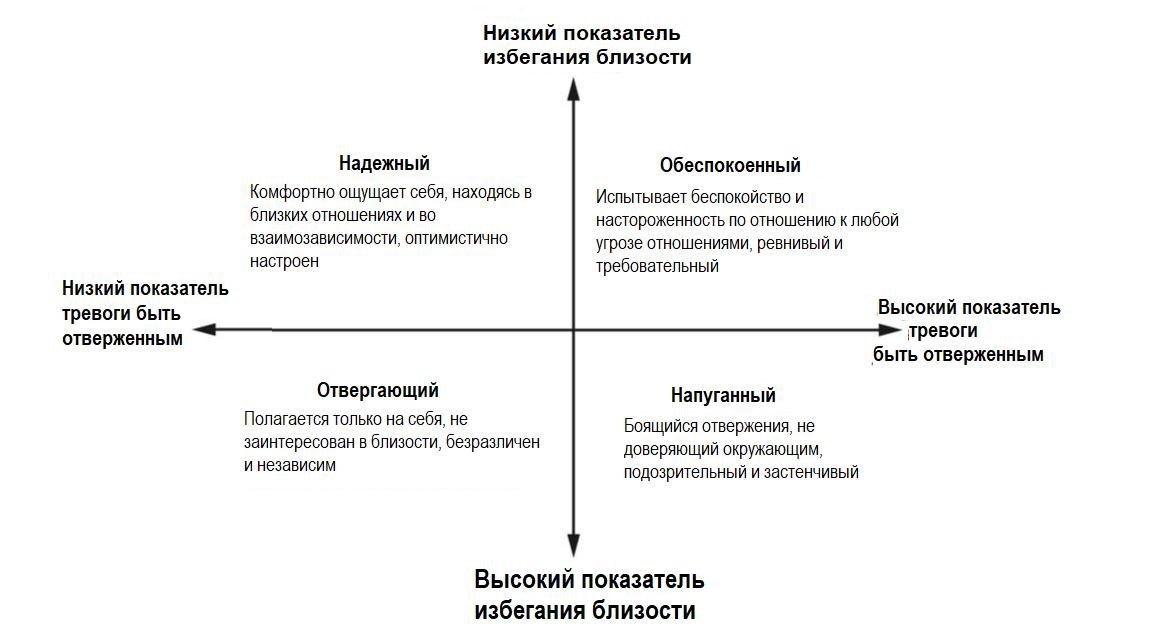 Раннее развитие мозга и социализация детей: проблемы и их решение
