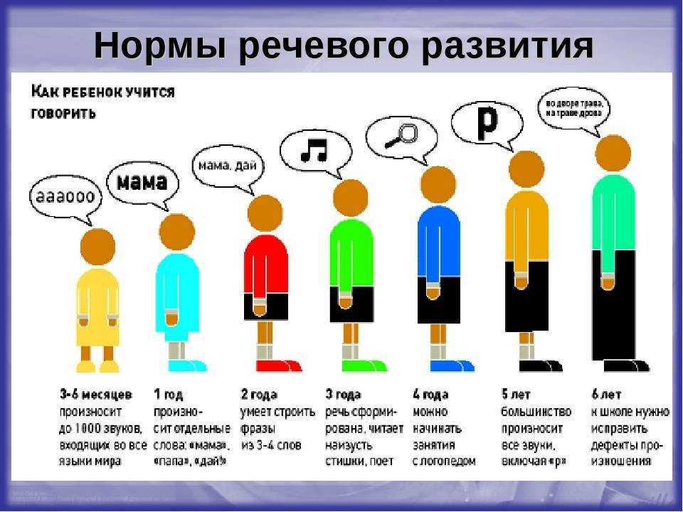 Презентация на тему "особенности развития «двуязычного» ребенка" для 3 класса