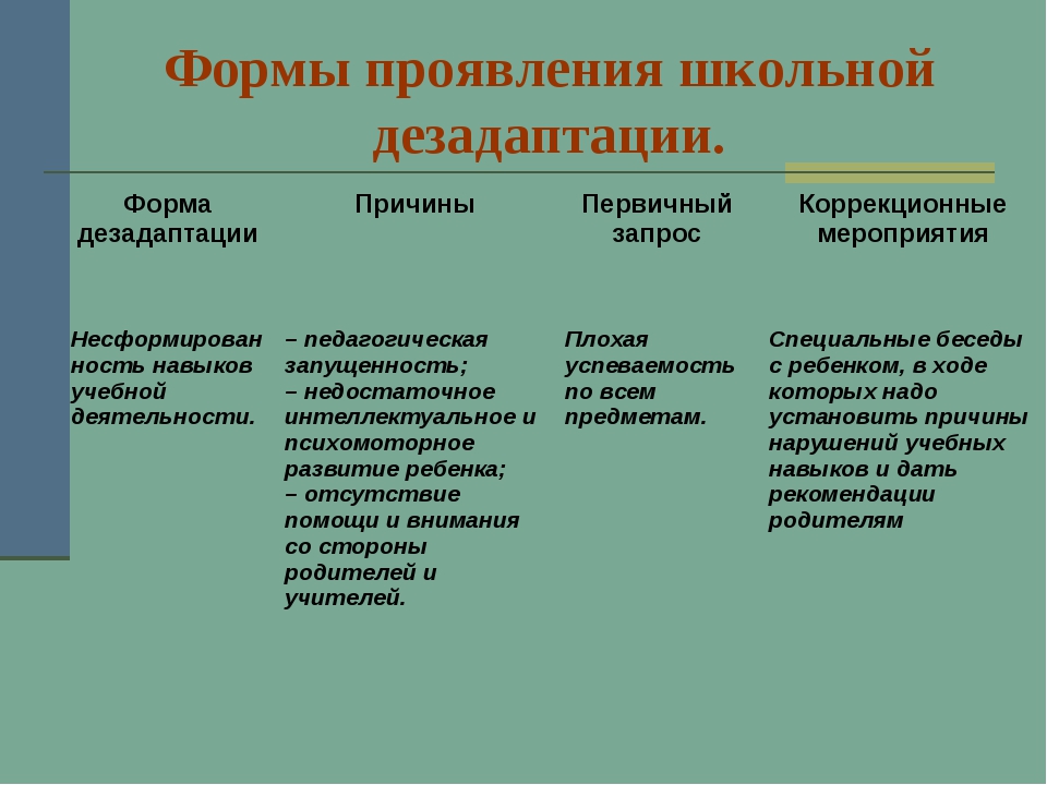 Нарушения речи и отставание в речевом развитии у детей диагностика и лечение