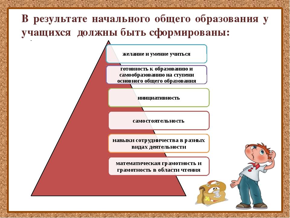 Дессиминация опыта работы на тему:
«хорошая речь — залог успешного
обучения детей в школе» | развитие детей дошкольного возраста  | педагог доу