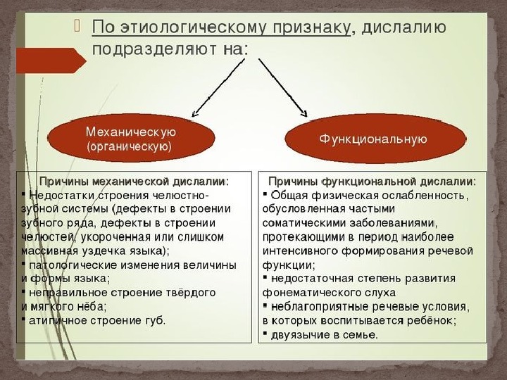 Дислалия