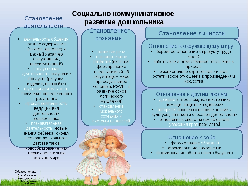 Продуктивность деятельности дошкольников