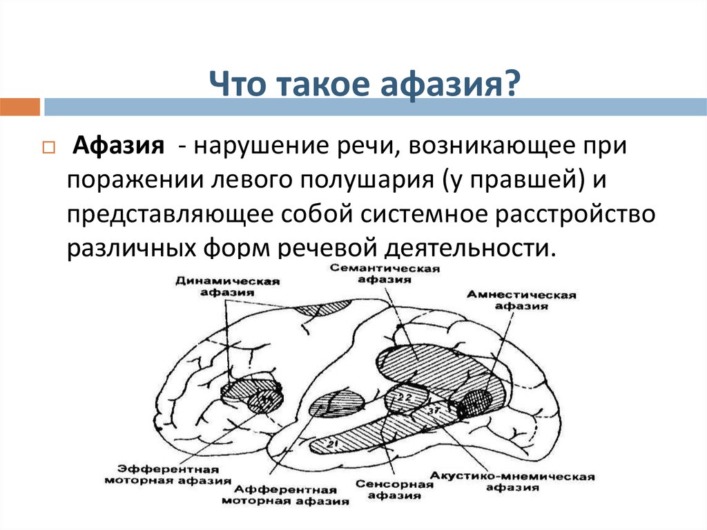 Расстройства жкт