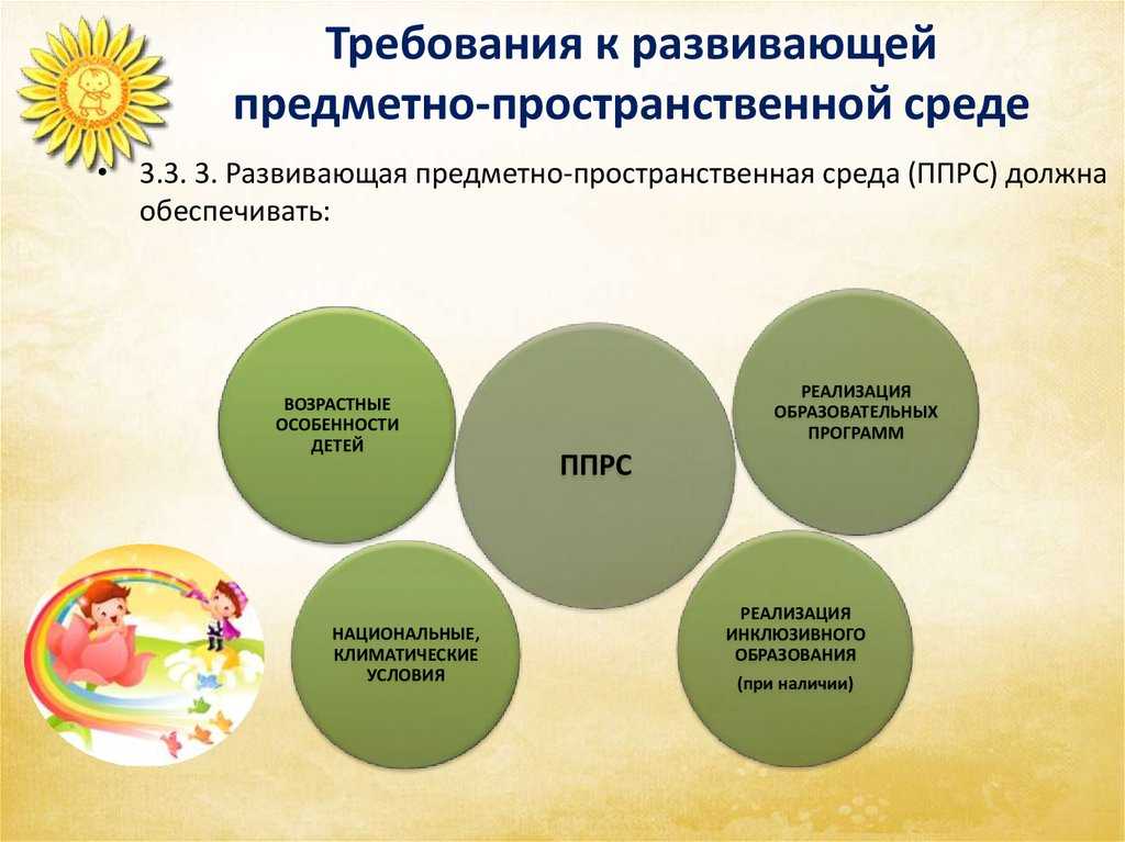 Предметно-пространственная среда 
в группе раннего возраста 
как условие успешной адаптации ребенка  
в детском саду | дошкольное образование  | современный урок