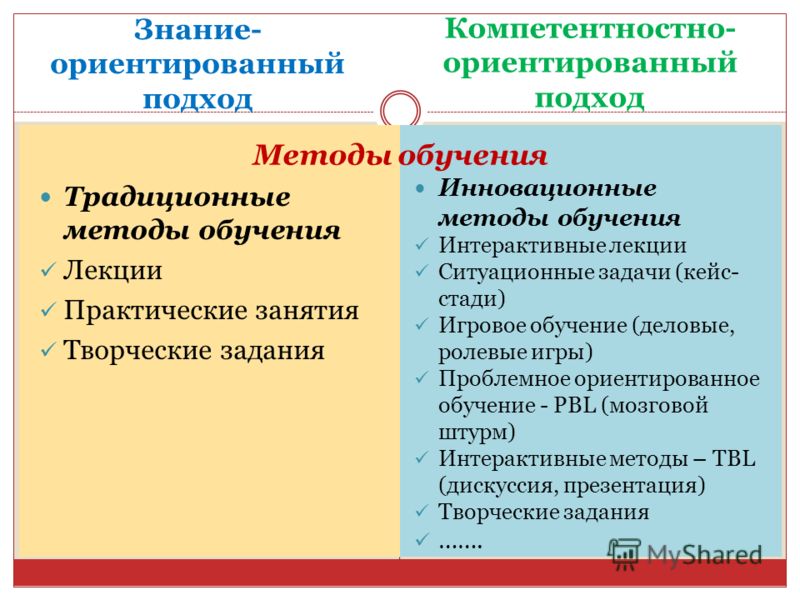 Методы, формы и средства обучения - рассказ, объяснение, беседа