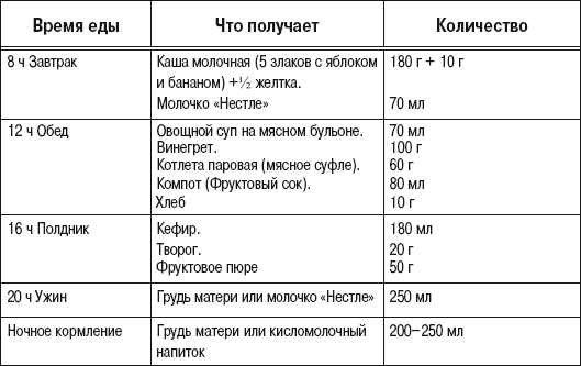 Меню для ребенка 3 лет на неделю с рецептами: рацион питания до 7 лет | konstruktor-diety.ru