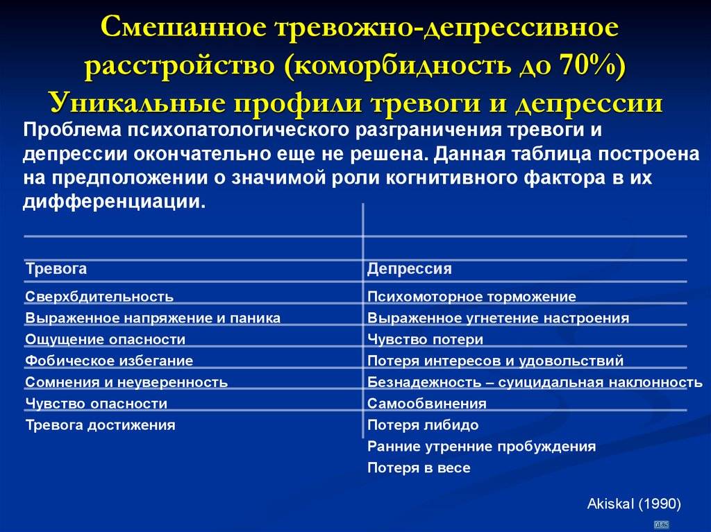Депрессия у ребенка (подростка). не пропустите момент, когда надо обратиться с ребенком к психологу. - центр психологии и нейропсихологии psymed