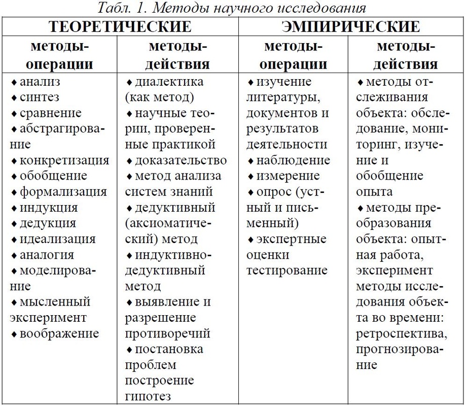 Опрос 720 градусов | сервис онлайн опросов- testograf.ru