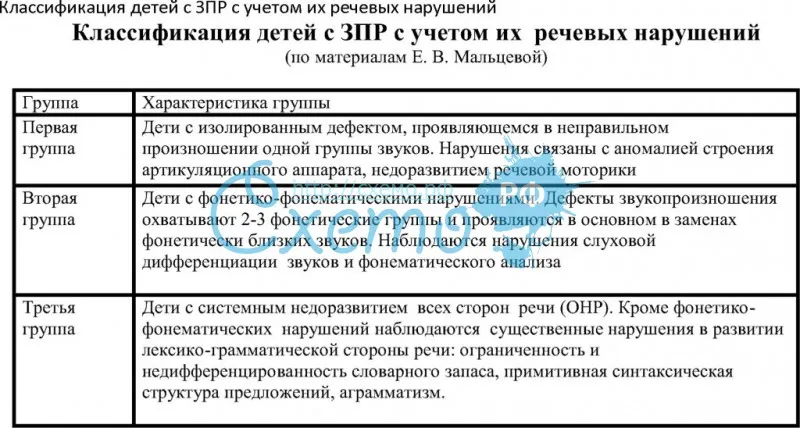 Специфика логопедической работы у детей с задержкой психического развития | авторская платформа pandia.ru