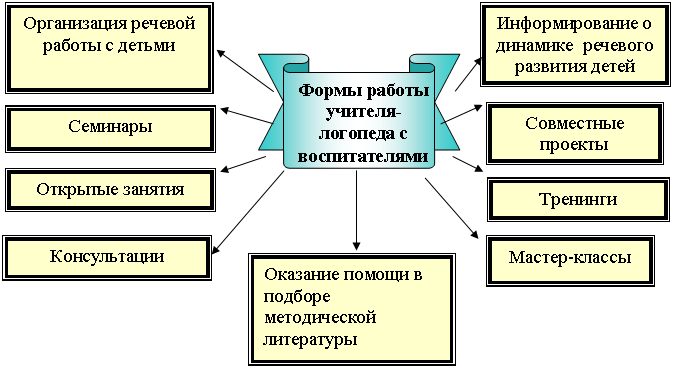 Логопедическое сопровождение обучающихся начальных классов мбоу | статья в сборнике международной научной конференции