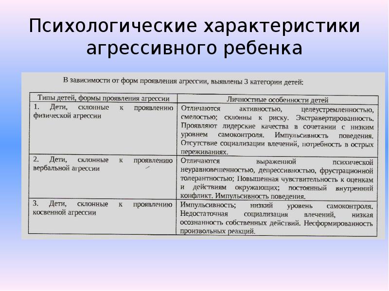 Решение задач проблемных учеников: эффективные подходы и стратегии в образовании