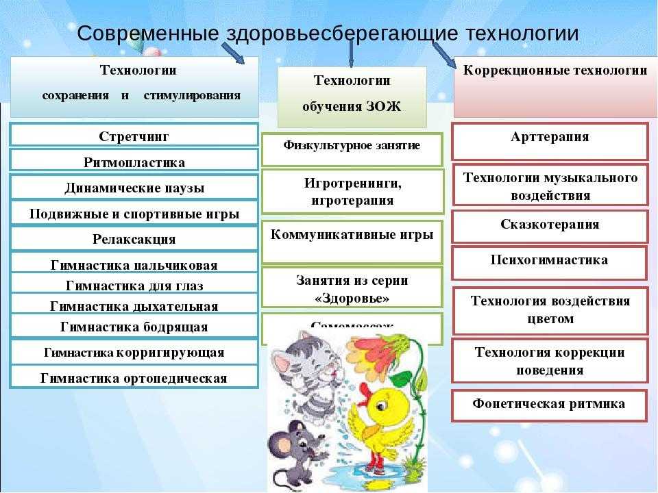 Презентация, доклад  здоровьесберегающие технологии в работе учителя-логопеда