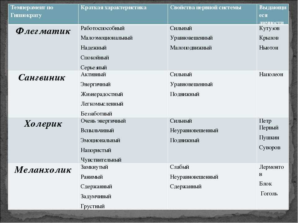 Гены и темперамент: что важно знать родителям