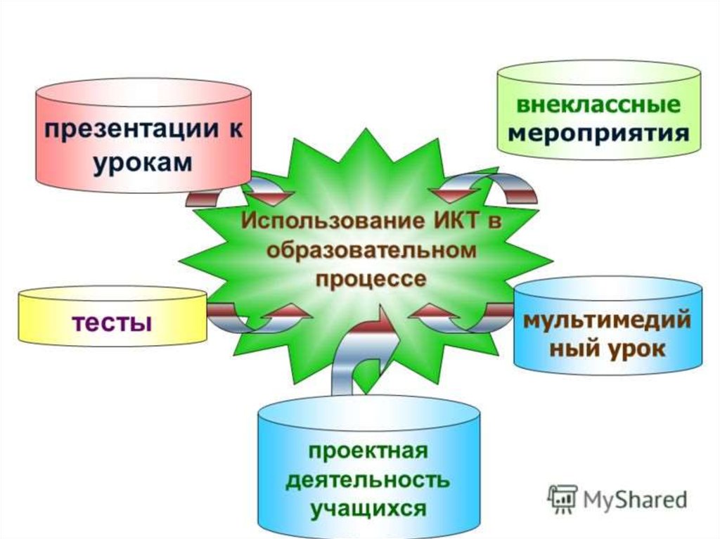 Современные образовательные технологии для развития речи дошкольников