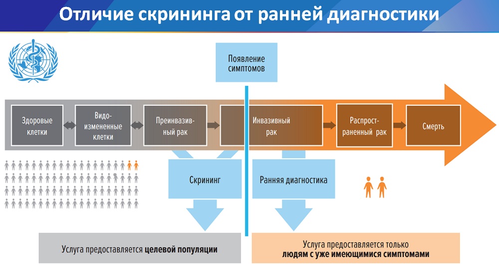 Скрининговая диагностика m-chat-r для выявления расстройств аутистического спектра