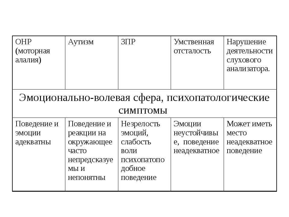 Аутизм и умственная отсталость – отличия и совместимость