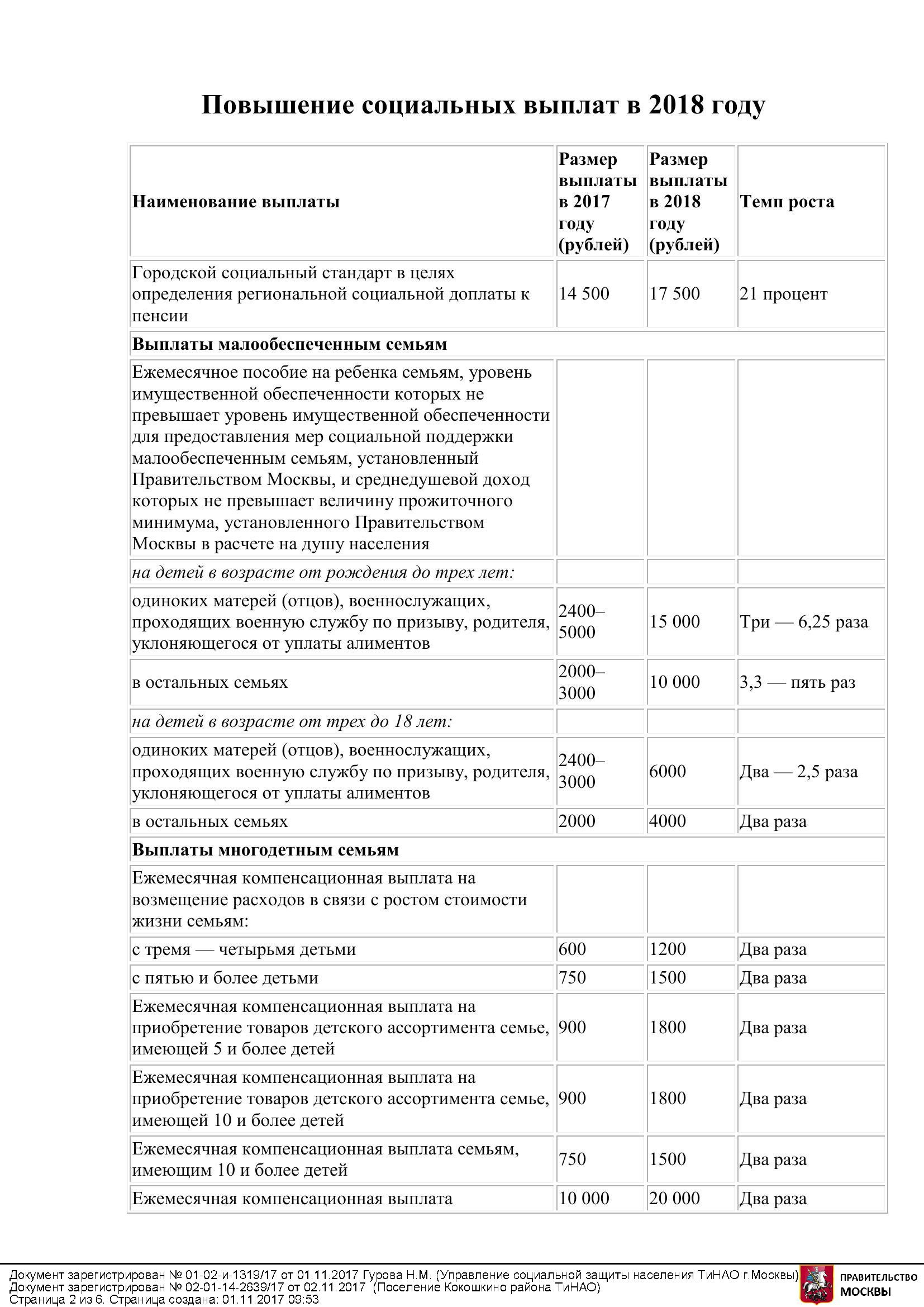 Новые детские пособия малоимущим: появились подробности – кому положено и как заявить