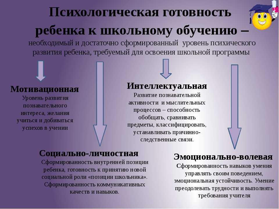 Психолого-педагогические особенности готовности детей старшего дошкольного возраста к обучению в школе. воспитателям детских садов, школьным учителям и педагогам - маам.ру