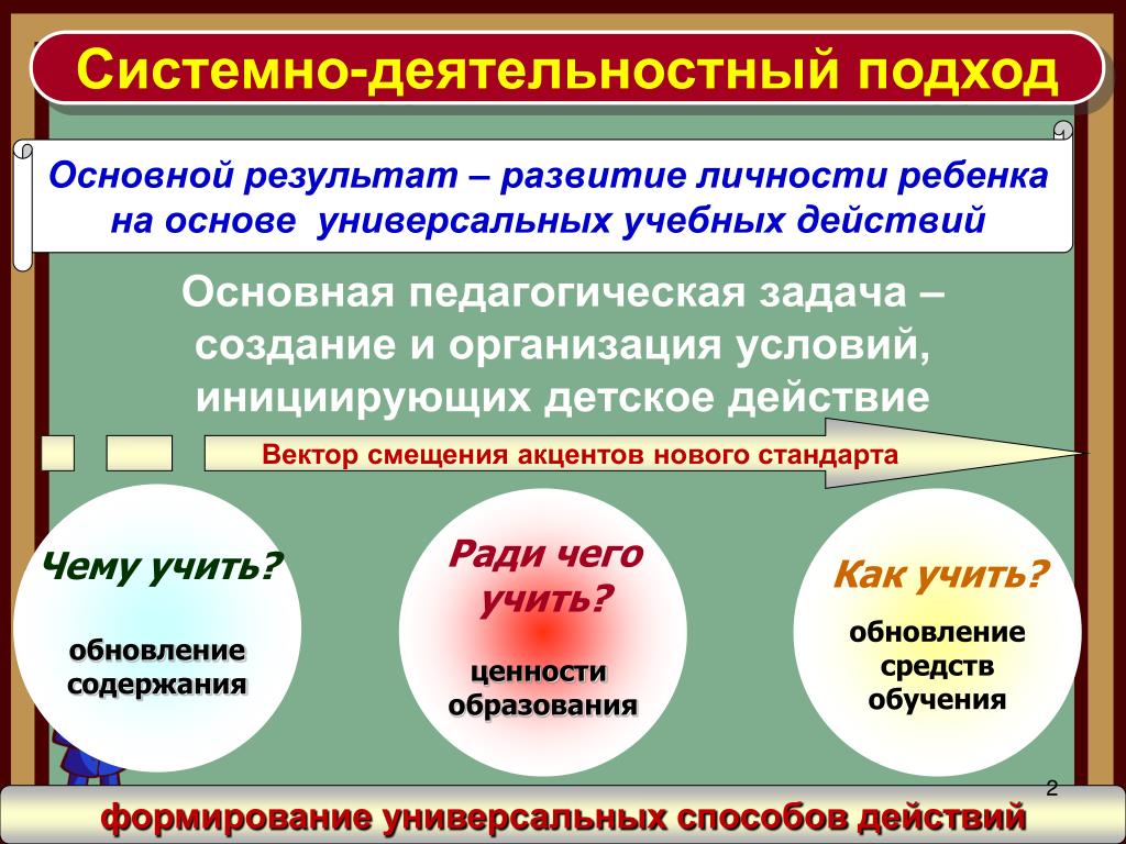 Тема: «реализация системно-деятельностного подхода в обучении учащихся в начальных классах» | авторская платформа pandia.ru