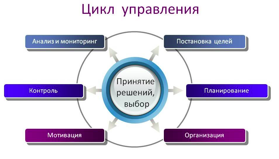 Парфёнова наталья владимировна | взаимодействие психолога со специалистами доу в условиях реализации фгос до