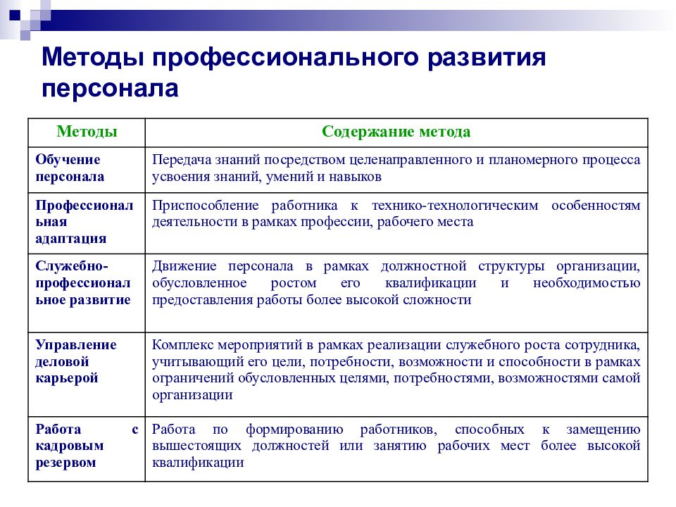 Желающие могут повысить свой уровень познаний и профессионализм Не хочу повторяться Хочу обратить внимание на некоторые нюансы